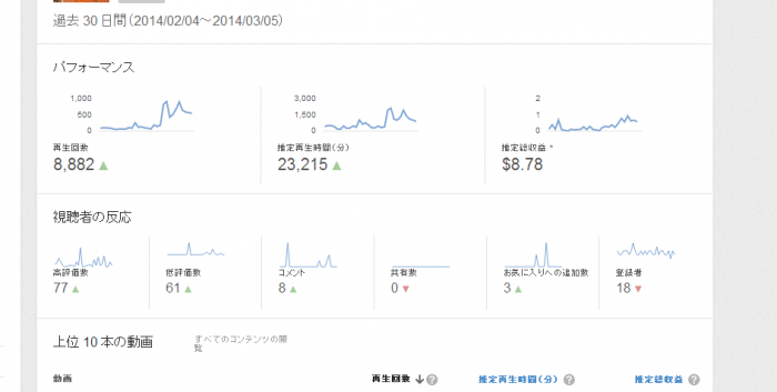 Analytics YouTube