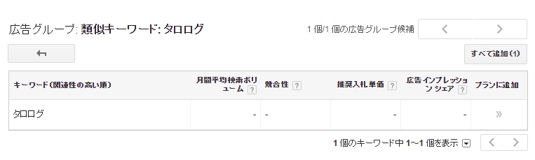 タロログの検索ボリューム