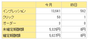 アフィリエイト報酬