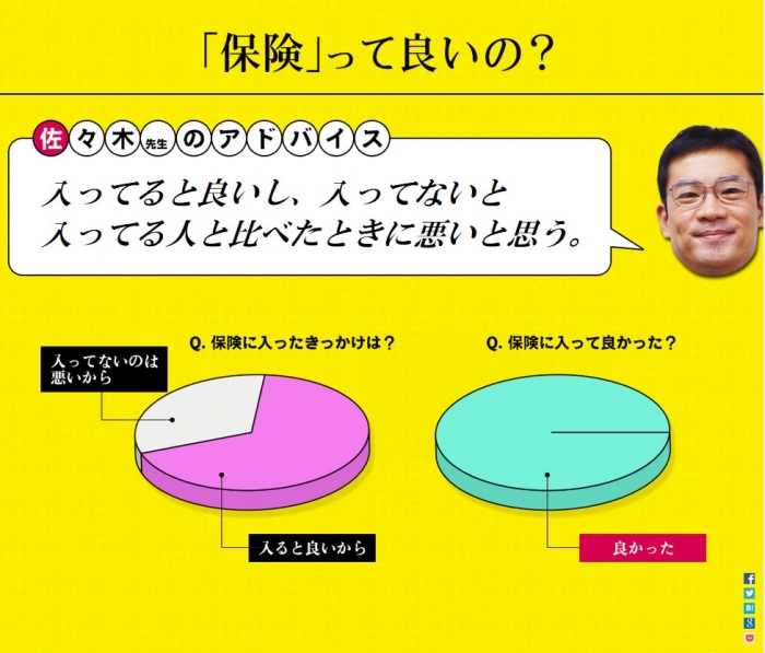 わかりにくい保険