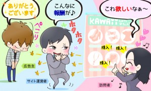 アフィリエイトで購入