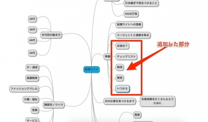 転職サイト 設計図