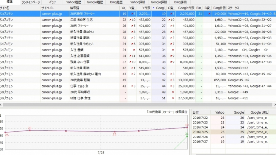 検索順位チェックツールgrc