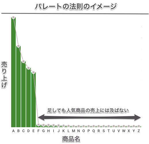 longtall-seo2