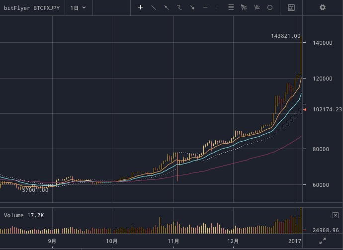 bitflyer_lightning12-3
