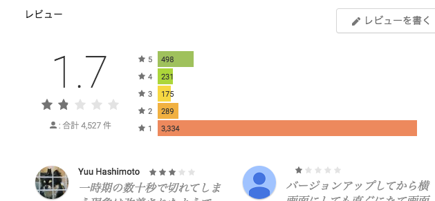 HuluアプリのGoogle Playでの評価