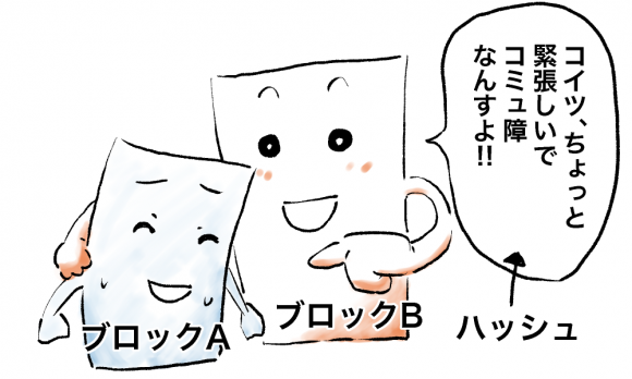 直前のブロックの要約がハッシュ