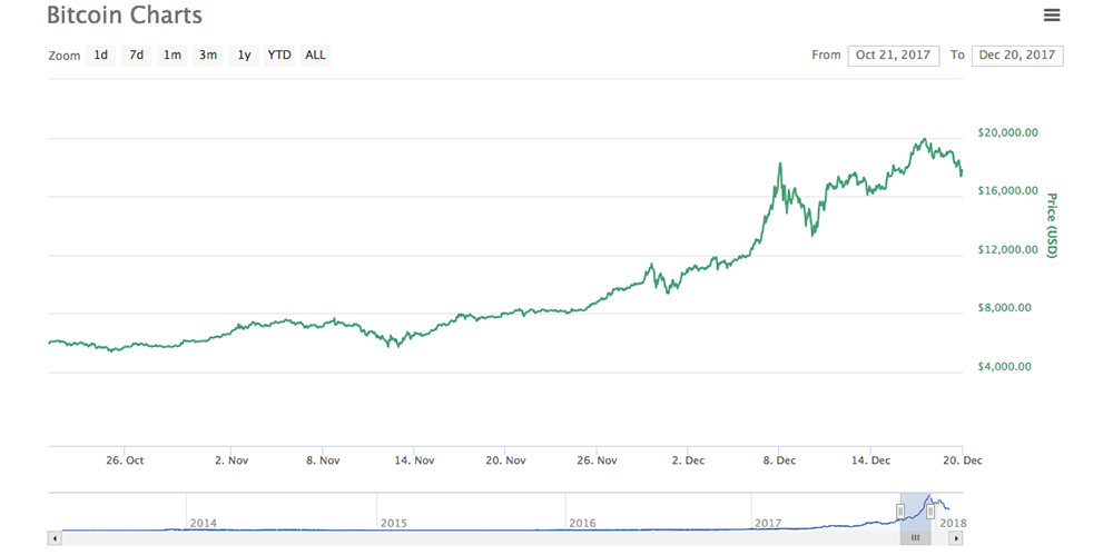ビットコインチャート