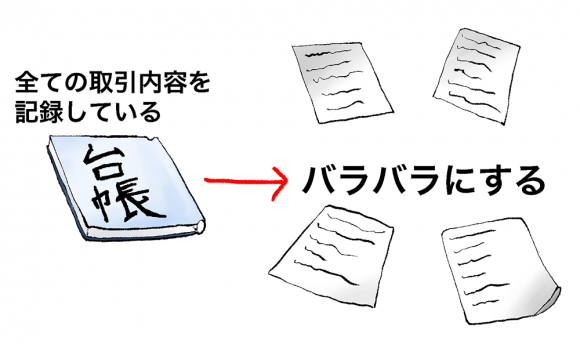 台帳をバラバラに分散させる