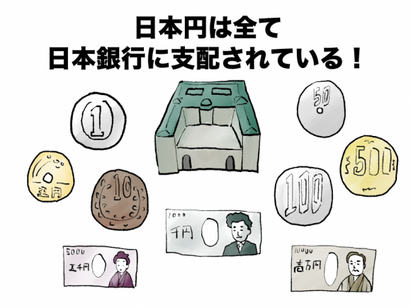 日本円は日本銀行によって支配されている
