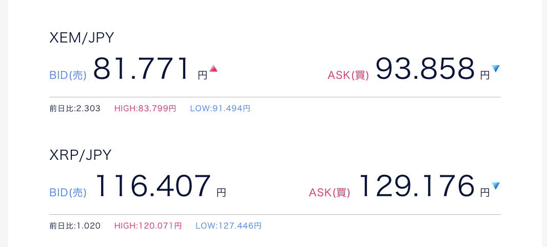 DMM Bitcoinのネムのスプレッド