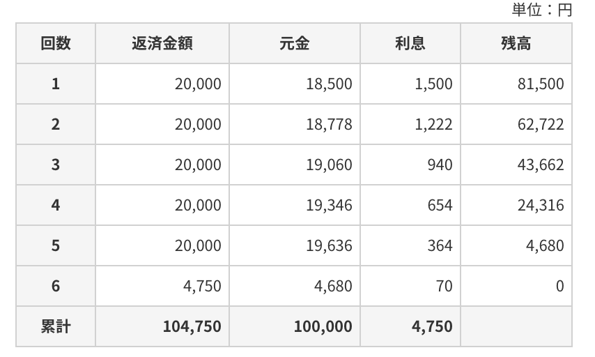 即完結 もしもカイジの世界に優しいカードローン会社があったら