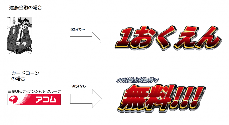 即完結 もしもカイジの世界に優しいカードローン会社があったら