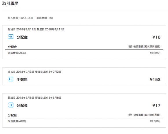 ウェルスナビ運用実績1ヶ月目 取引履歴