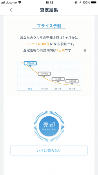 時間が経つといくらになるかもわかる