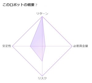 QUOREA ロボット詳細